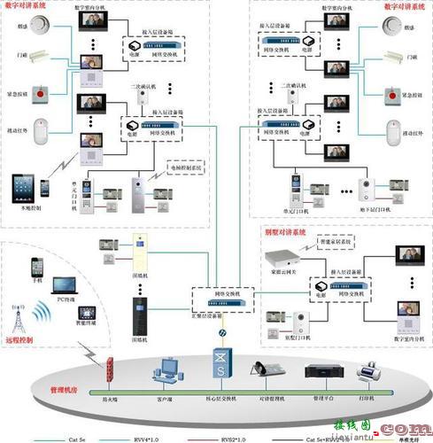 楼宇对讲系统原理图，楼宇对讲系统原理图解  第5张