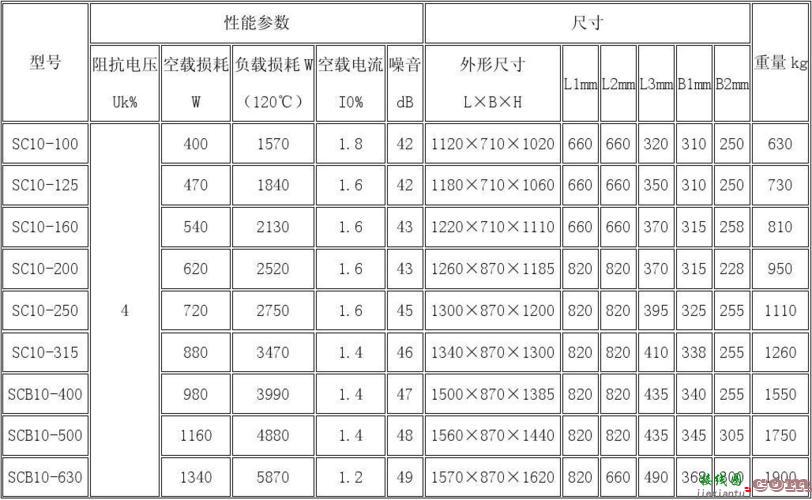 箱变型号及参数大全，箱变型号规格大全  第1张