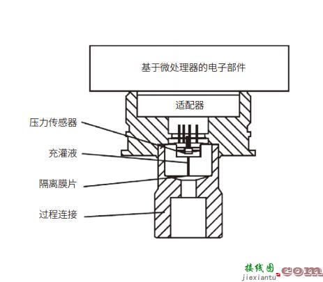 变送器工作原理，差压变送器工作原理  第1张