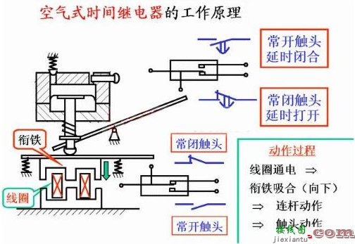 时间继电器的工作原理，时间继电器的工作原理及作用  第1张