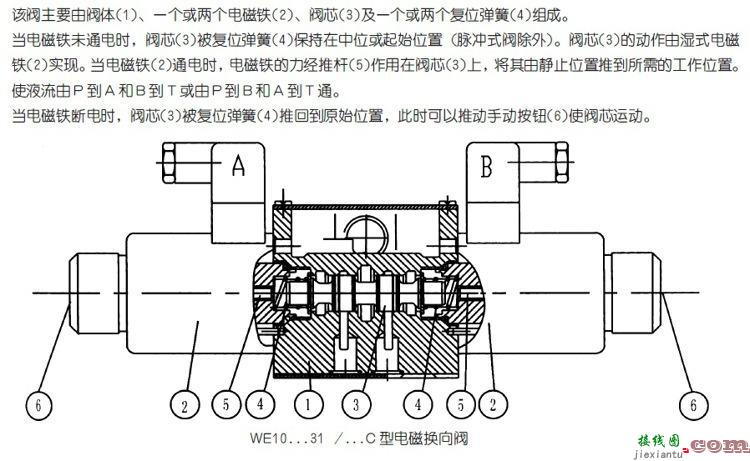 液压电磁阀，液压电磁阀的型号以及参数  第3张