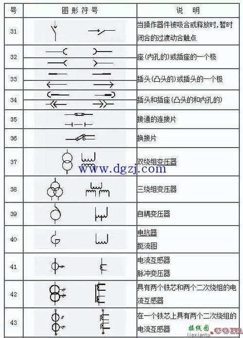 电气符号国家标准图，电气符号国家标准图片  第1张