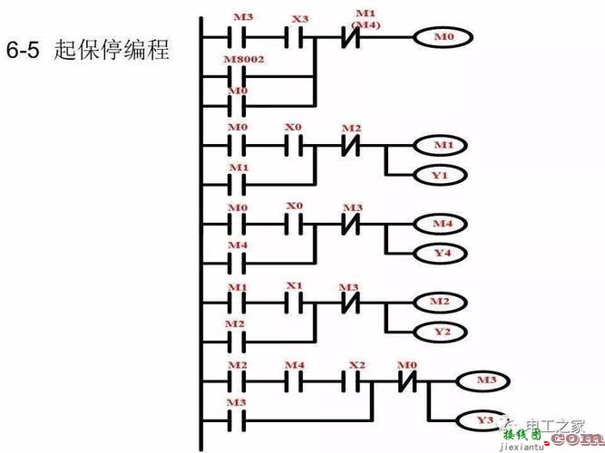 plc梯形图编程实例，plc梯形图编程实例图  第5张