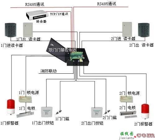 门禁安装示意图，门禁系统安装图教程  第1张