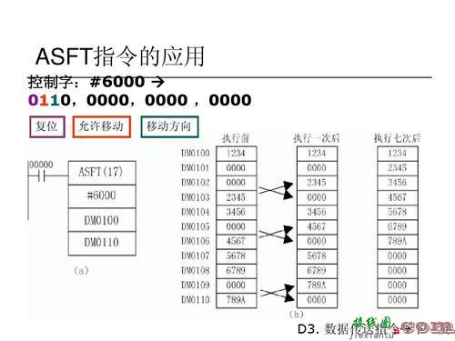 欧姆龙plc编程100例，欧姆龙plc编程实例108例  第1张