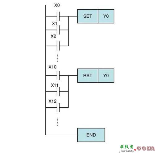 欧姆龙plc编程100例，欧姆龙plc编程实例108例  第3张