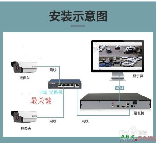 网络摄像机安装方法，网络摄像头监控怎么安装  第3张