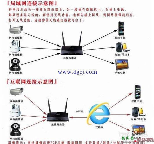 网络摄像机安装方法，网络摄像头监控怎么安装  第7张