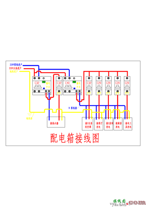 配电箱电路图，配电箱电路图的绘制  第3张