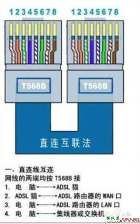 网络水晶头接法图解，网络水晶头接法图解8线  第1张