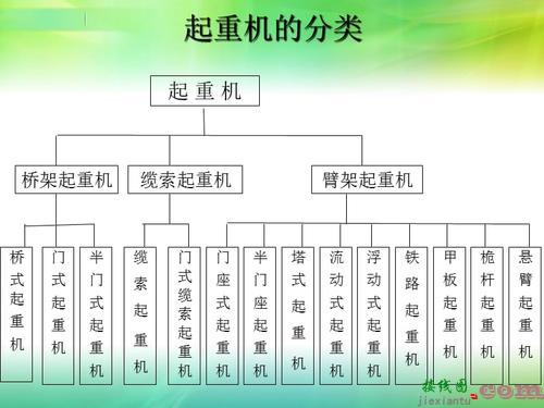 双梁桥式起重机电路图，双梁桥式起重机电路图讲解  第5张