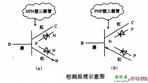 pnp三极管电路图讲解，pnp型3极管电路图  第3张