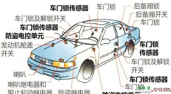 防盗系统，防盗系统启动了打不着车怎么办  第1张