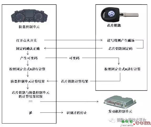 防盗系统，防盗系统启动了打不着车怎么办  第3张