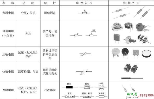 压敏电阻符号图形，压敏电阻符号图形表示  第3张