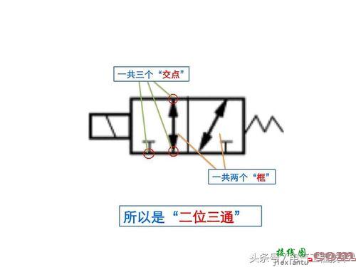 两位三通电磁阀工作原理，两位三通电磁阀工作原理和结构图  第3张