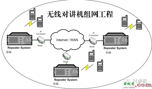 无线对讲系统原理图，无线对讲系统原理图解  第3张