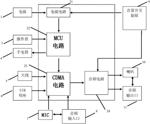 无线对讲系统原理图，无线对讲系统原理图解  第7张