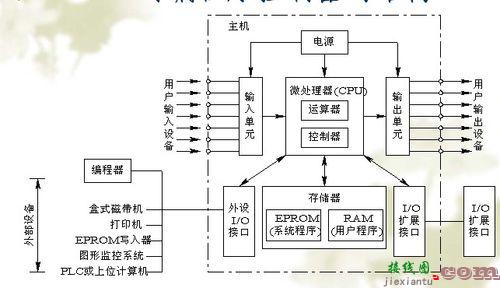 可编程控制器教程，可编程控制器教程第二版课后答案  第1张