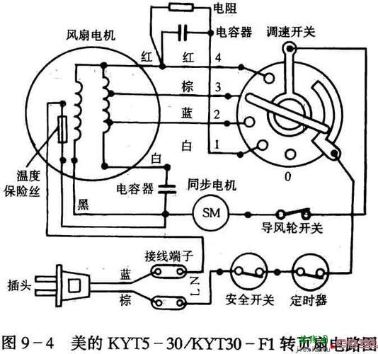 电风扇电路图，LNK562PN风扇电路图  第3张