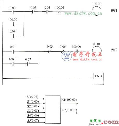 plc控制系统示意图，plc控制系统组成  第3张