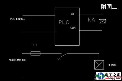 plc控制系统示意图，plc控制系统组成  第1张