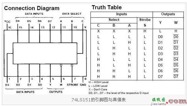 74ls151引脚图及功能，74ls290引脚图及功能  第3张