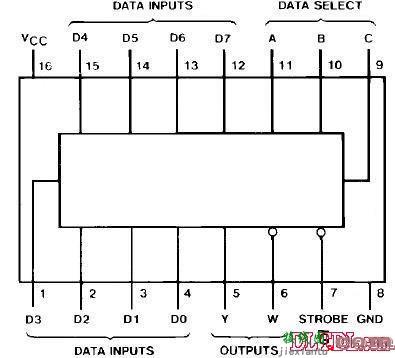74ls151引脚图及功能，74ls290引脚图及功能  第7张