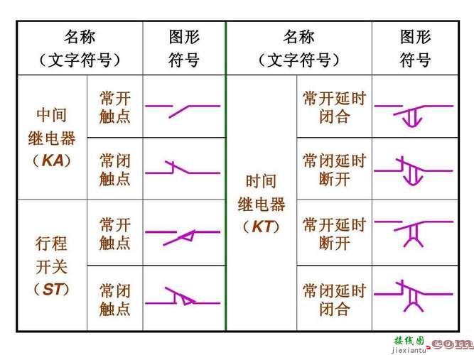 继电器型号大全，继电器详细介绍  第1张