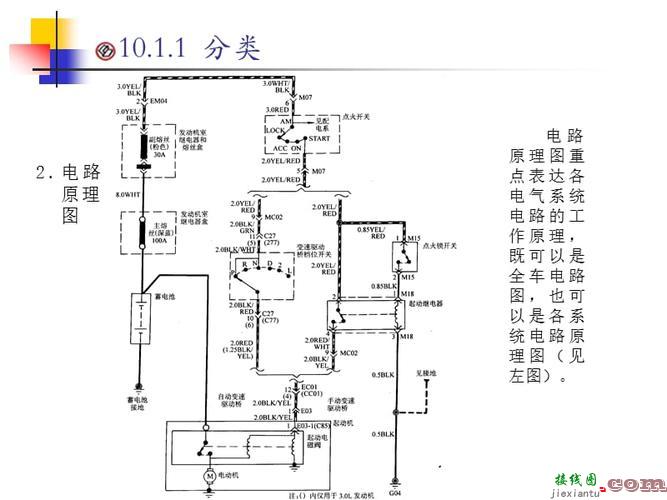 汽车电路图，断路器小车的三个位置  第1张