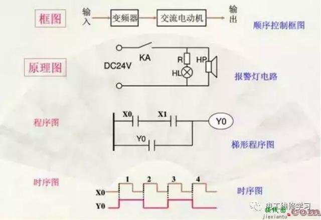 电工基础知识电路图，电路图基础知识及电路图识别  第5张