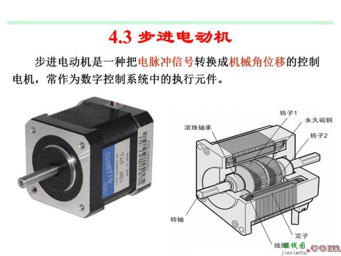 步进电机工作原理，步进电机细分越大越好吗  第3张