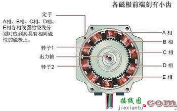 步进电机工作原理，步进电机细分越大越好吗  第5张