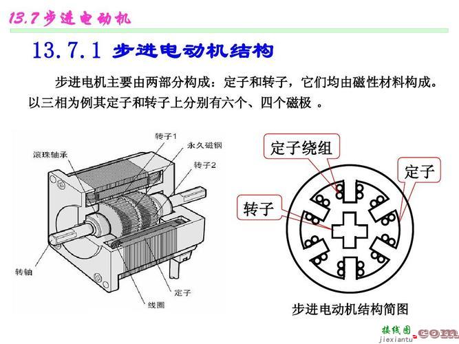 步进电机工作原理，步进电机细分越大越好吗  第7张