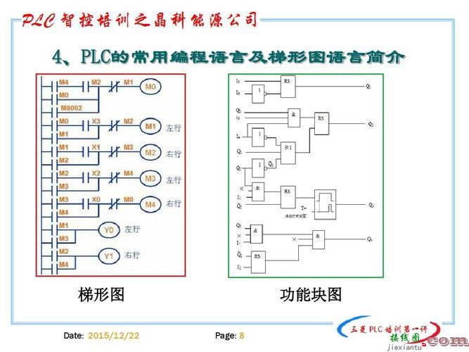 如何学西门子plc编程，西门子官网plc  第3张