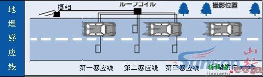 多普勒雷达测速传感器，多普勒雷达测速传感器电路图  第5张