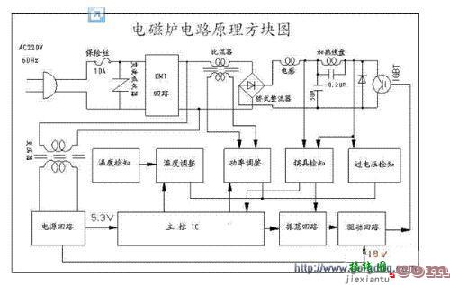 电磁炉电路图讲解检修，电磁炉电路图讲解检修视频  第3张