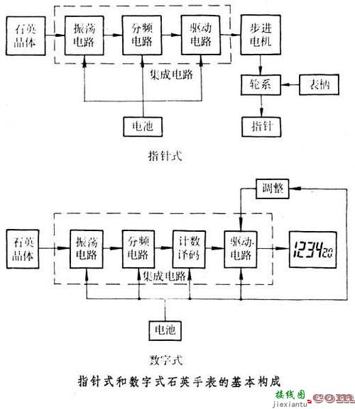 数字钟，数字钟电路设计与仿真完整电路图  第5张