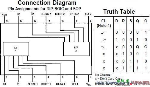 cd4013引脚图及功能，cd4013引脚图及功能和电路图  第7张