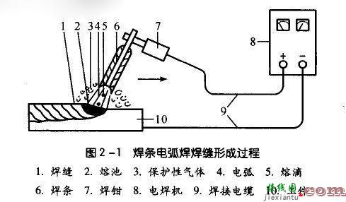 氩弧焊机原理，氩弧焊机原理与维修 电路图 第4张
