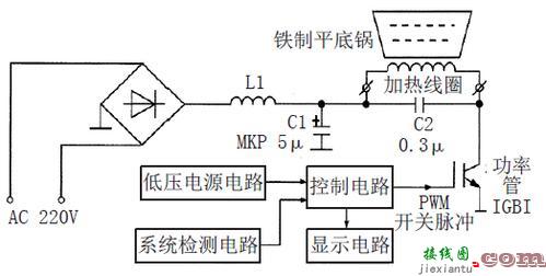 美的电磁炉电路图讲解，美的电磁炉工作原理图讲解  第7张