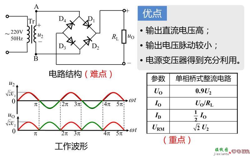 桥式整流，桥式整流电路图  第3张