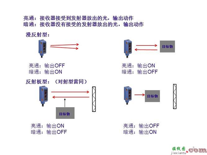 对射型光电传感器电路，对射型光电传感器电路图  第3张