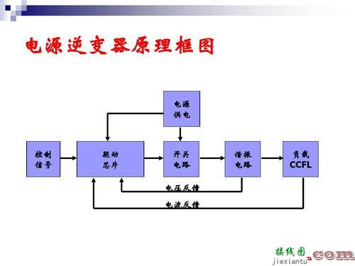 逆变器原理，逆变器原理电路图  第1张