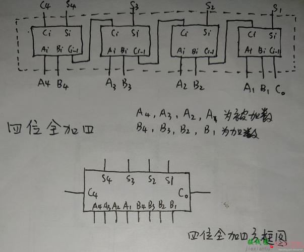 半加器，半加器的逻辑电路图  第3张