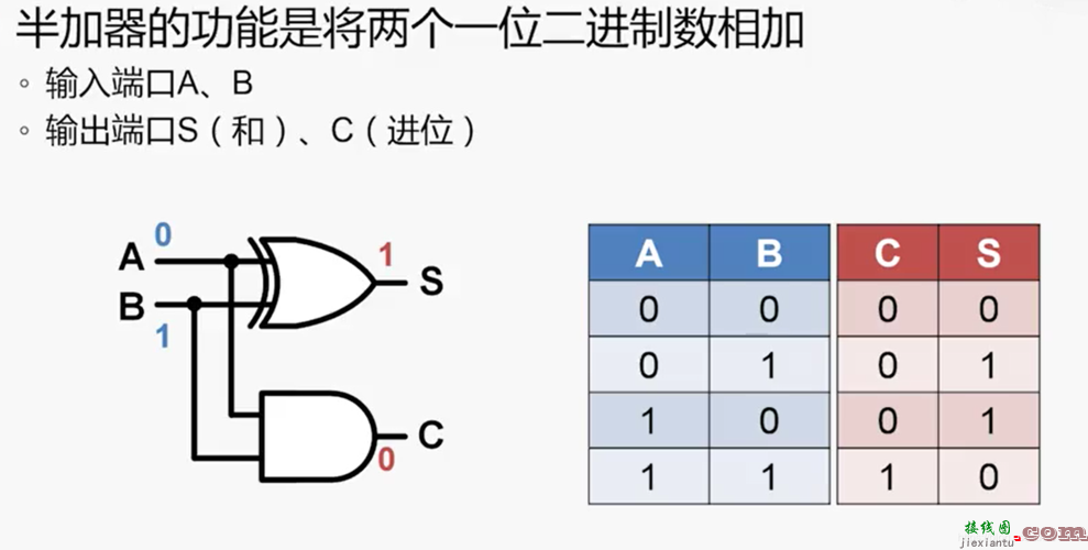 半加器，半加器的逻辑电路图  第7张