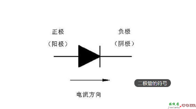 二极管正负极判断，二极管正负极判断图片电路图  第5张