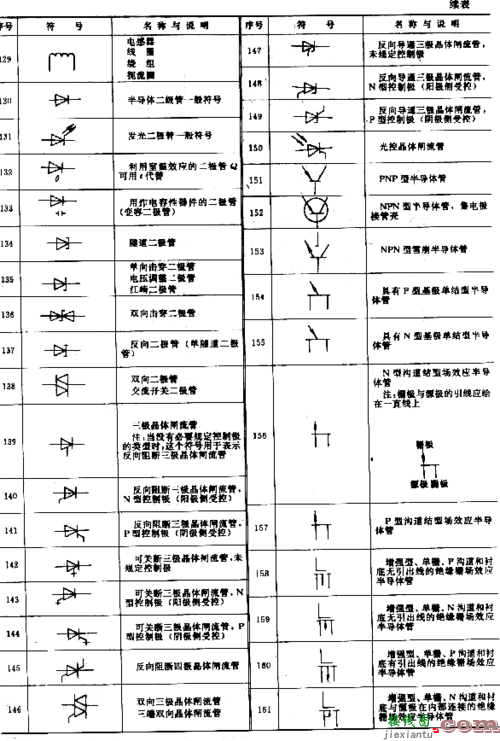 电路图符号大全，电路图符号大全图解  第3张