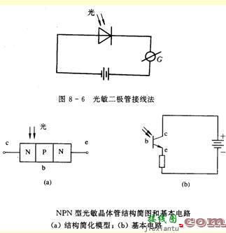 光敏二极管应用电路，光敏二极管应用电路图  第3张