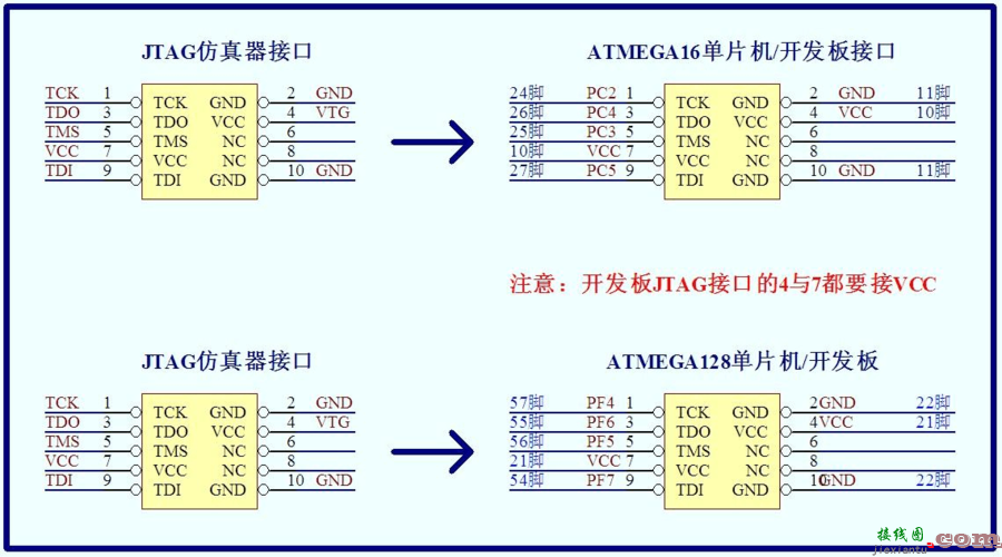 jtag接口电路图，jtag接口电路图绘制  第3张